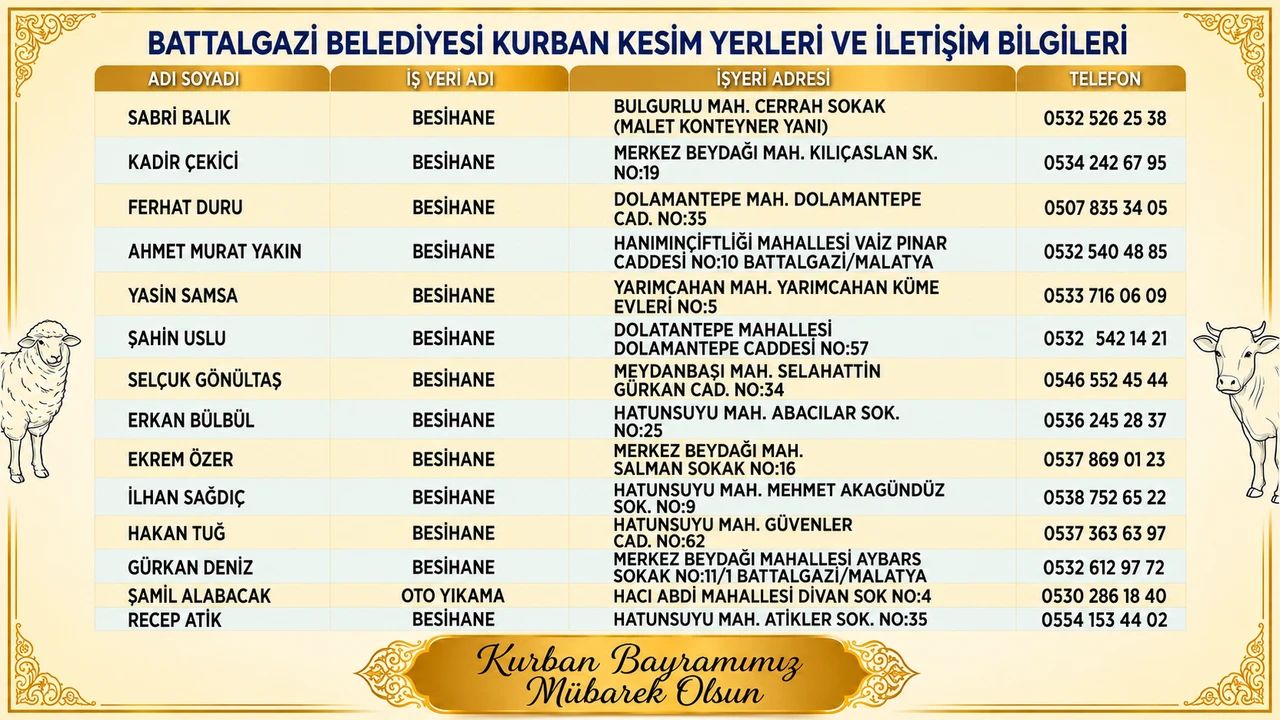 Bayram Hazırlıkları Tamam: Battalgazi’de Kurban Kesim Yerleri Netleşti.