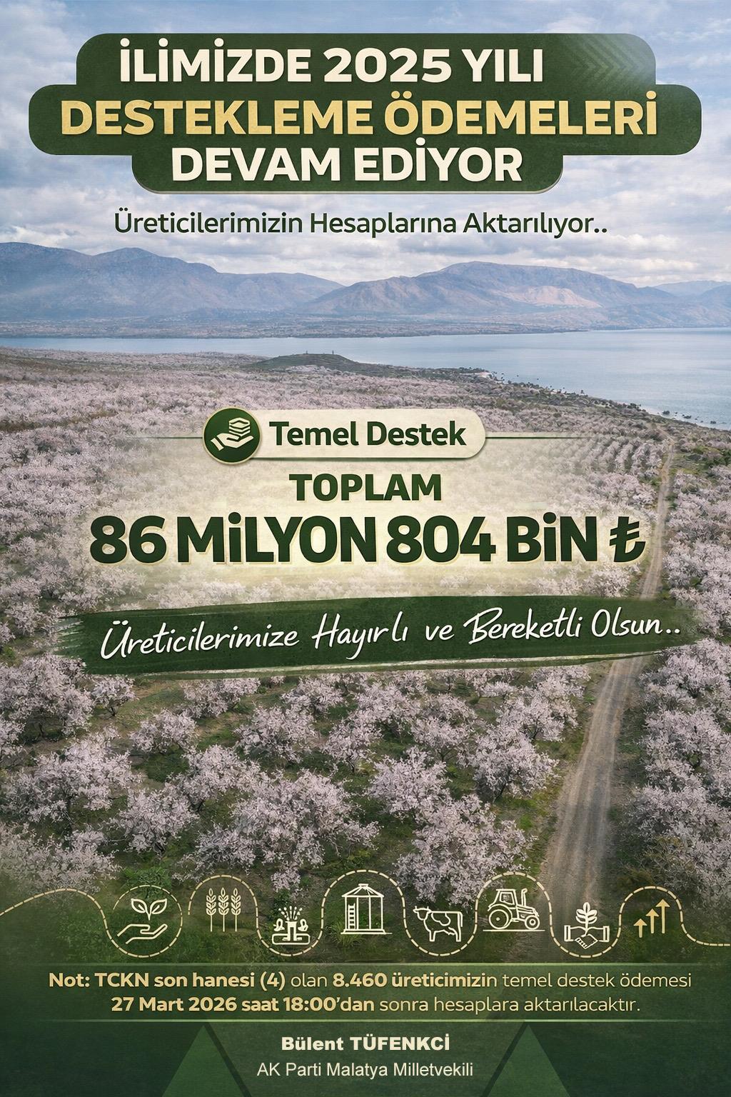 Malatyalı Çiftçilere Büyük Destek: 86 Milyon TL’lik Ödeme Hesaplara Yatıyor